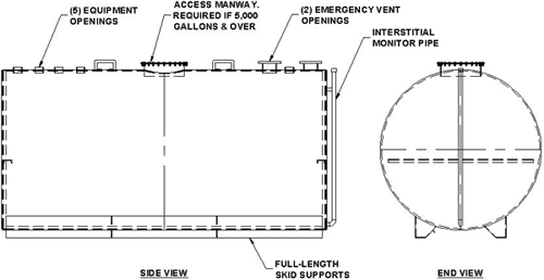 Tank Schematic