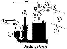 USEMCO Ejector Air Storage Discharge Cycle illustration