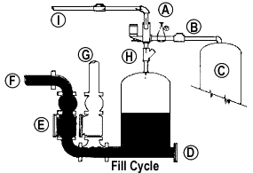 USEMCO Ejector Air Storage Fill Cycle illustration