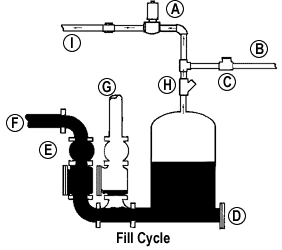 USEMCO Ejector Direct Delivery Fill Cycle illustration