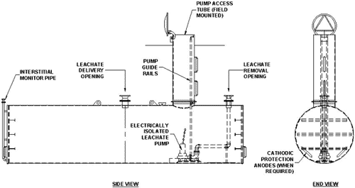 USEMCO tank schematic